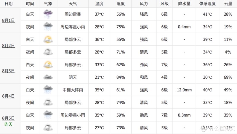 夏天，什么材质的被子盖着“最爽”，肉身实测3种材料，结果出人意料！