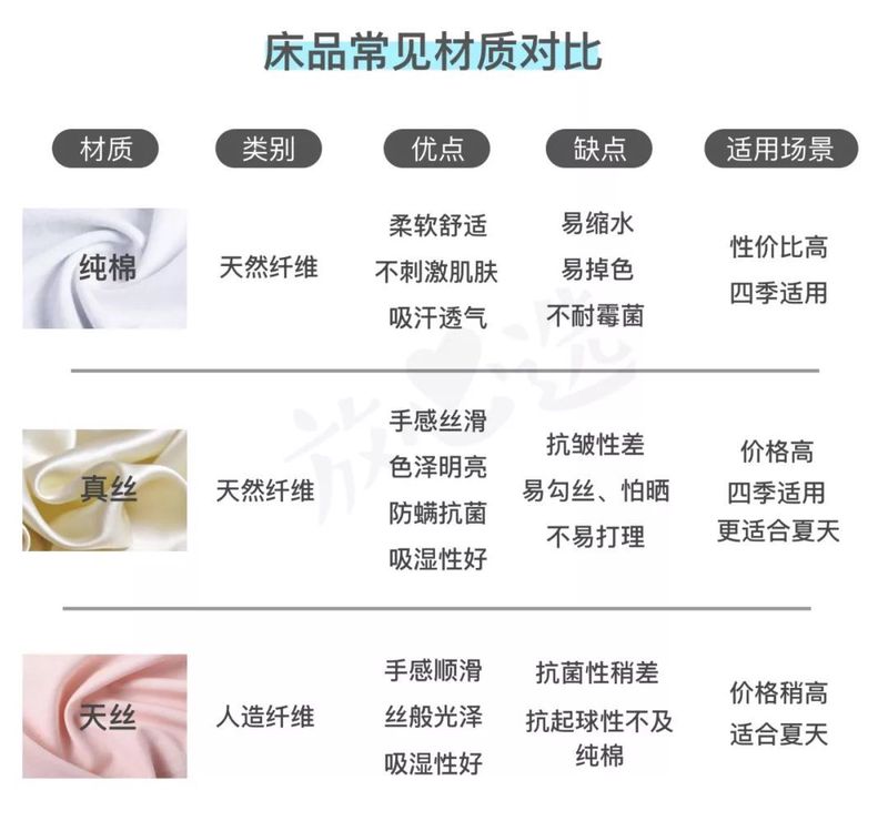 床品选购指南 | 四件套都挑不好,凭什么去睡人家?