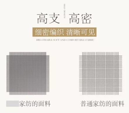 床品选购指南 | 四件套都挑不好,凭什么去睡人家?