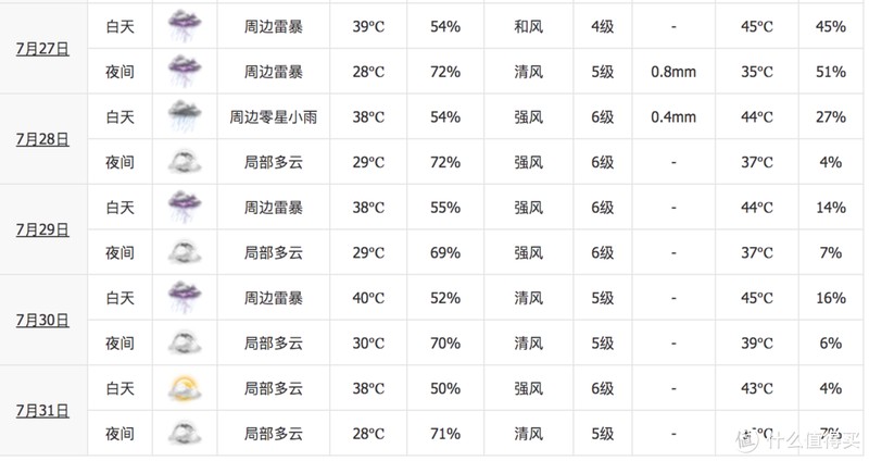 夏天，什么材质的被子盖着“最爽”，肉身实测3种材料，结果出人意料！