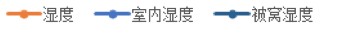 夏天，什么材质的被子盖着“最爽”，肉身实测3种材料，结果出人意料！