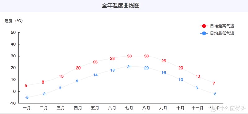 夏天，什么材质的被子盖着“最爽”，肉身实测3种材料，结果出人意料！