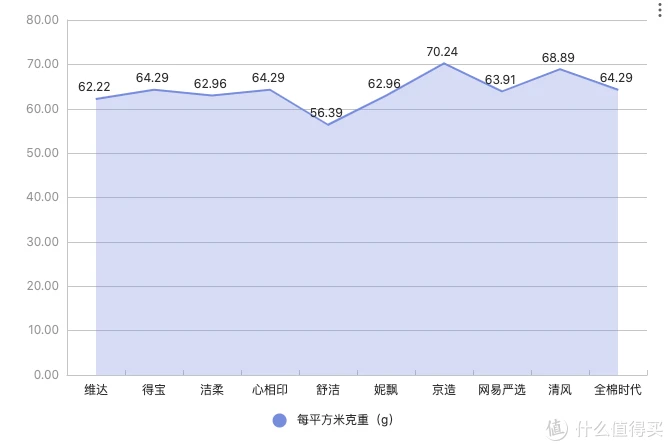 帮你买过 篇六：10款湿厕纸评测，谁才是你的命中注定！