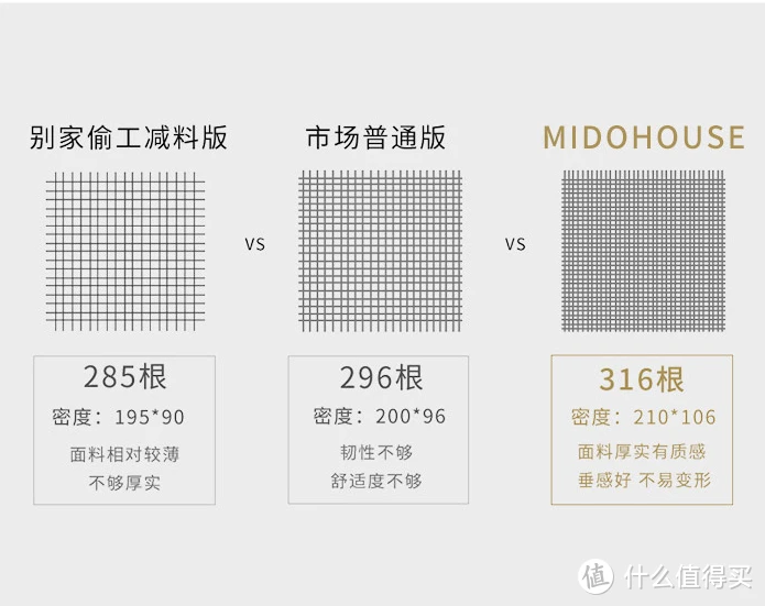 床品四件套选购知识点+7个高性价比品牌，快来看啦~