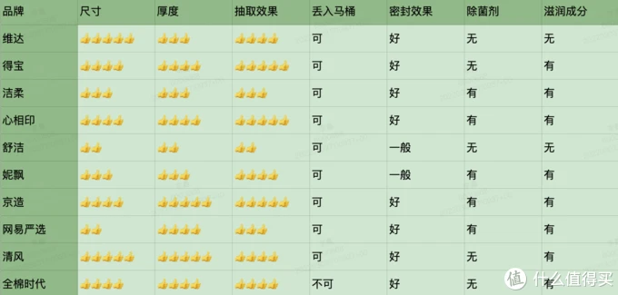 帮你买过 篇六：10款湿厕纸评测，谁才是你的命中注定！