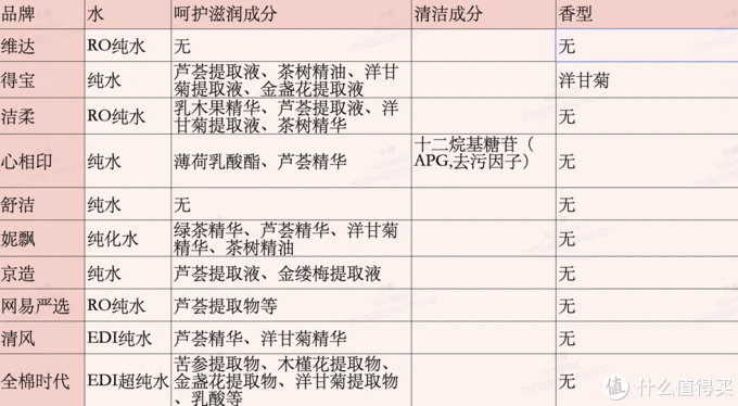 帮你买过 篇六：10款湿厕纸评测，谁才是你的命中注定！