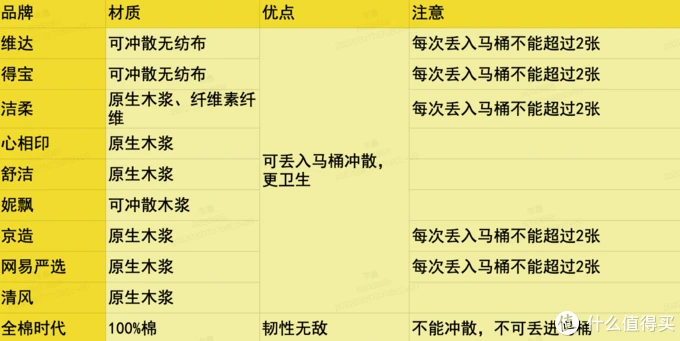 帮你买过 篇六：10款湿厕纸评测，谁才是你的命中注定！