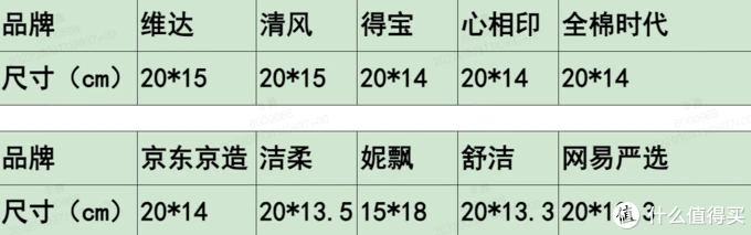 帮你买过 篇六：10款湿厕纸评测，谁才是你的命中注定！