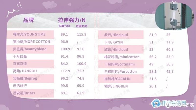 测评丨假期出行，哪种压缩毛巾适合带出门？