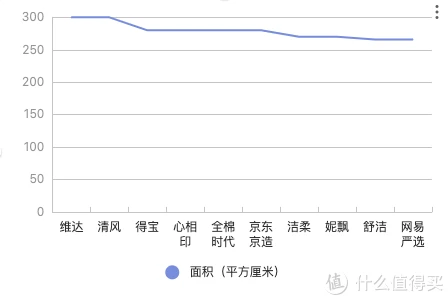 帮你买过 篇六：10款湿厕纸评测，谁才是你的命中注定！