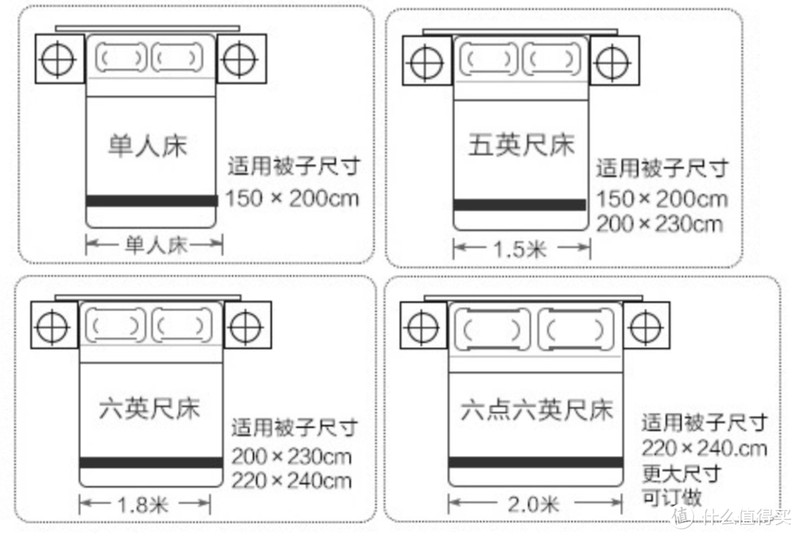舒适不过被窝丨各类被子介绍及清单推荐