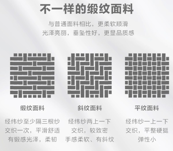 床品也“国潮”，罗莱小脑斧60支长绒棉缎纹四件套