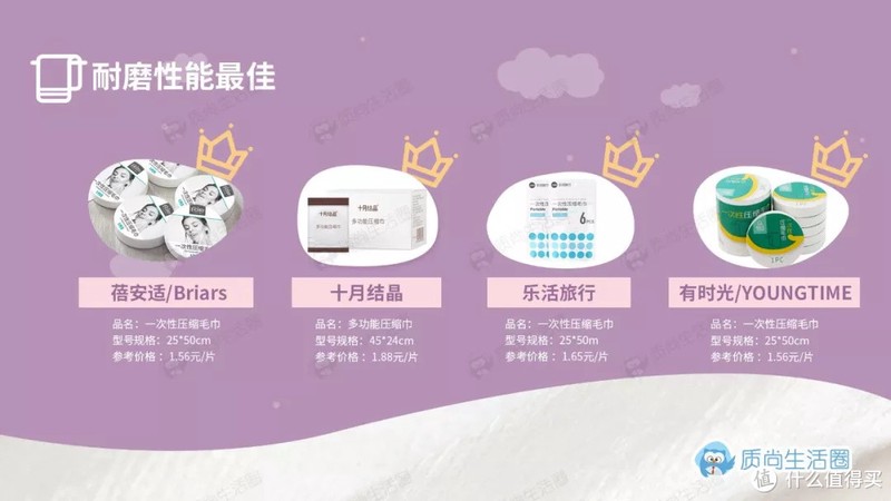 测评丨假期出行，哪种压缩毛巾适合带出门？