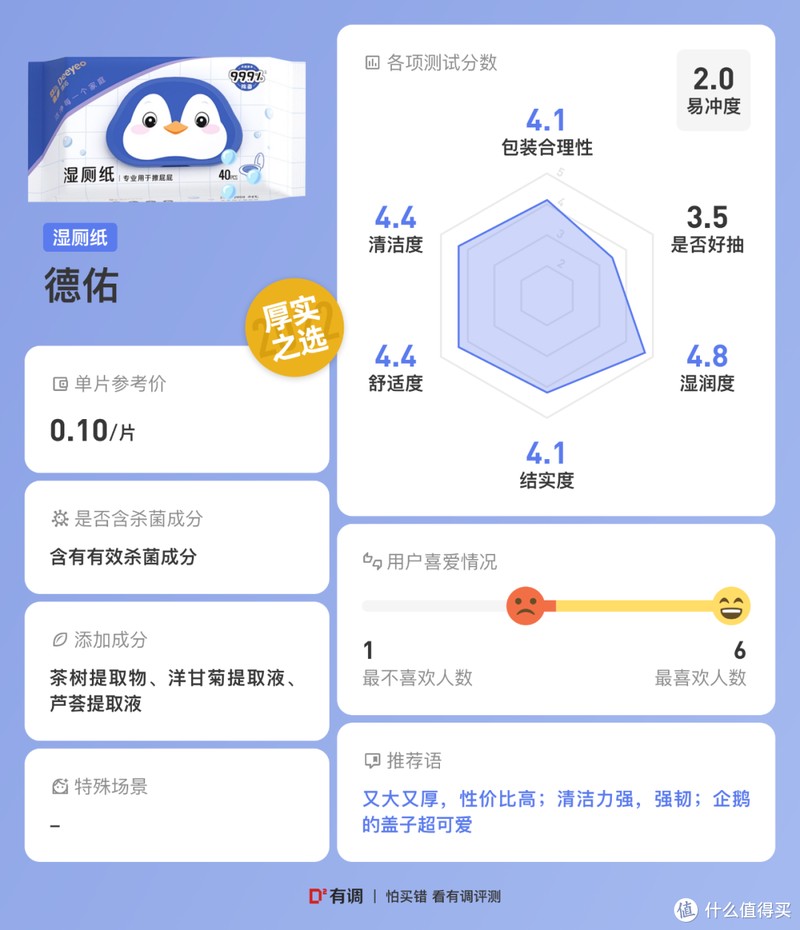 30款湿厕纸真人实测，擦了30天屁屁选出这8款