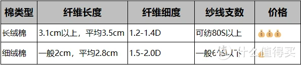 试遍优衣库全部格子衫,法兰绒/竹节棉/长绒棉系列超全选购攻略