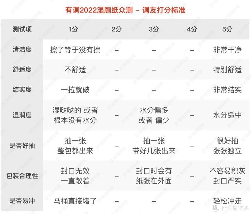 30款湿厕纸真人实测，擦了30天屁屁选出这8款