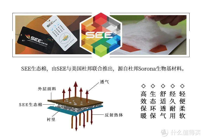 用好化纤棉 亦能做出好睡袋