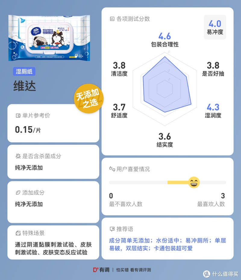 30款湿厕纸真人实测，擦了30天屁屁选出这8款