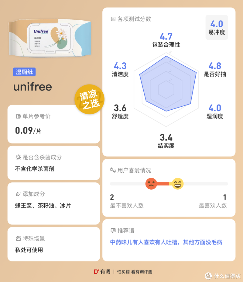 30款湿厕纸真人实测，擦了30天屁屁选出这8款