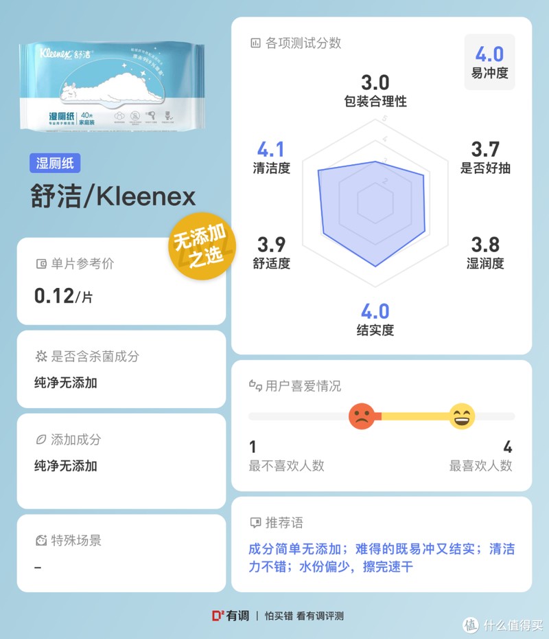 30款湿厕纸真人实测，擦了30天屁屁选出这8款