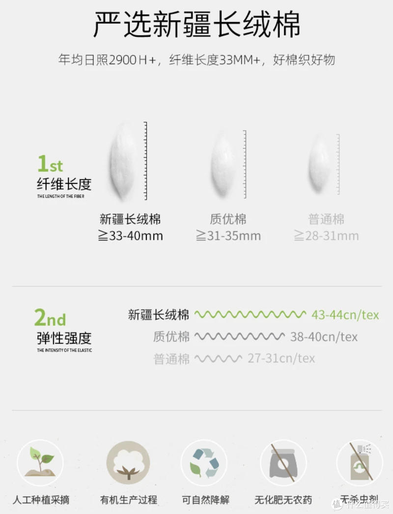1688新疆棉全攻略!顶级毛巾品牌代工、五星级酒店供货商!这9家国货之光必须收藏!