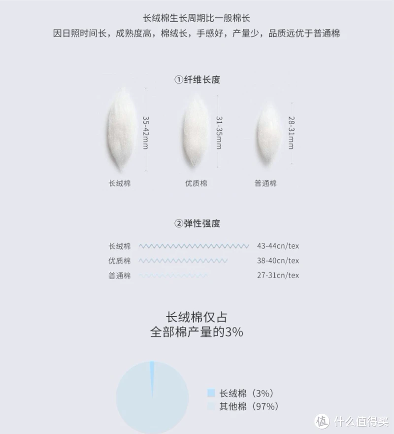 1688新疆棉全攻略!顶级毛巾品牌代工、五星级酒店供货商!这9家国货之光必须收藏!