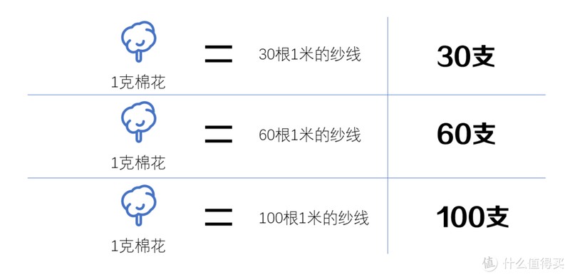 关于睡好觉这件事，你一定不知道的细节，我的床品经验谈