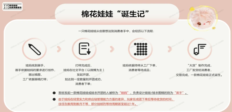 棉花娃娃
