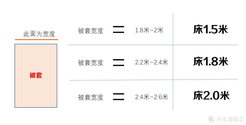 关于睡好觉这件事，你一定不知道的细节，我的床品经验谈